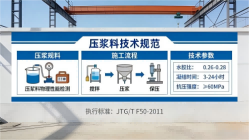 上思本地工厂讲解:说一遍公路压浆料和铁路压浆料的区别