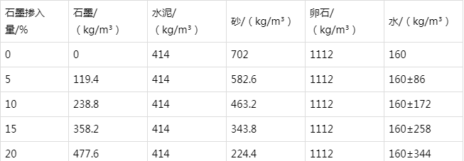 上思防静电水泥砂浆怎么做(附配比及施工方法)